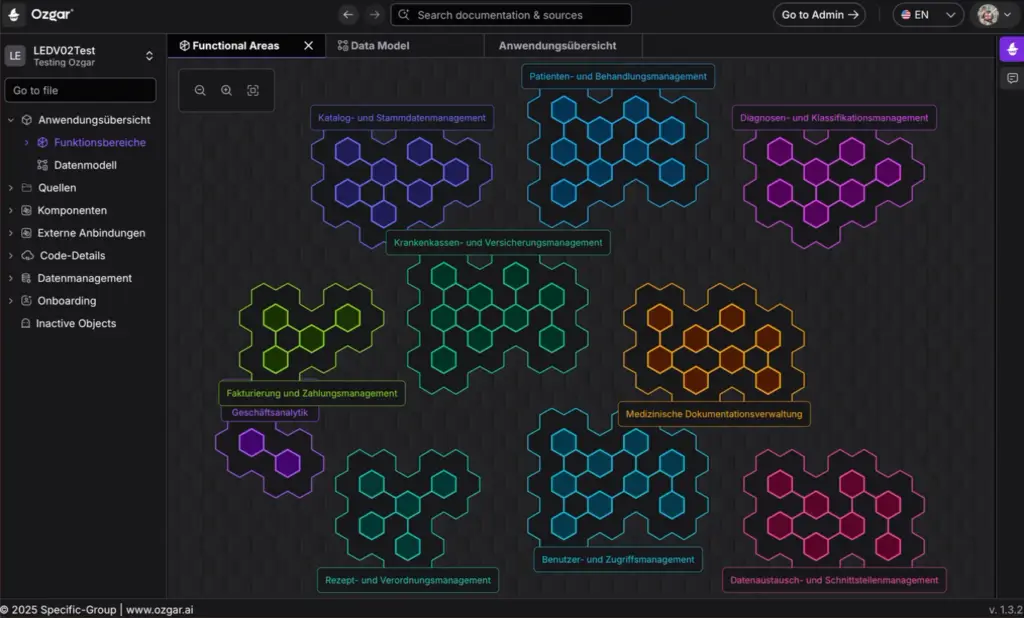 Ozgar Funktionsbereiche