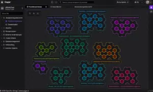 Ozgar Funktionsbereiche